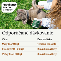PetLabi™ Proti Svrbeniu